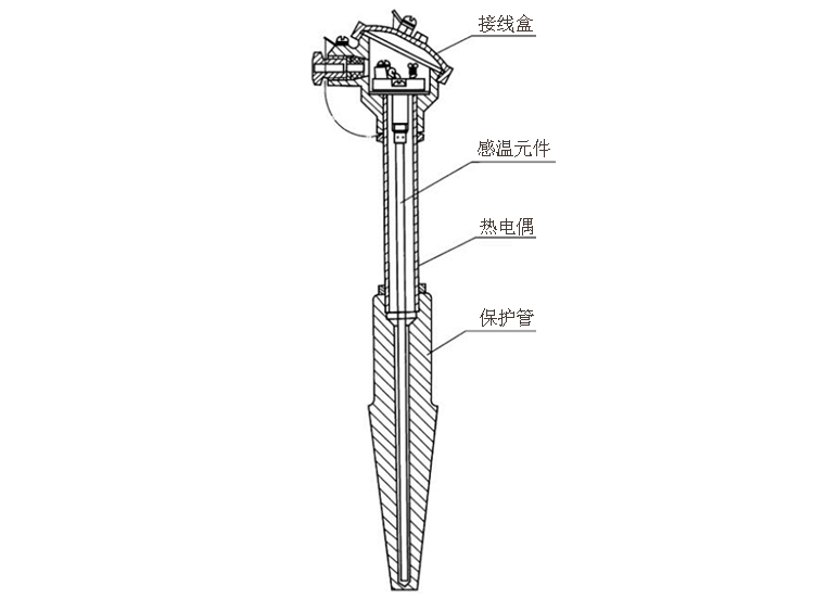 煙道、風(fēng)道熱電偶產(chǎn)品結(jié)構(gòu)